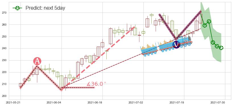 CrowdStrike Holdings, Inc.(usCRWD)价格预测图-阿布量化