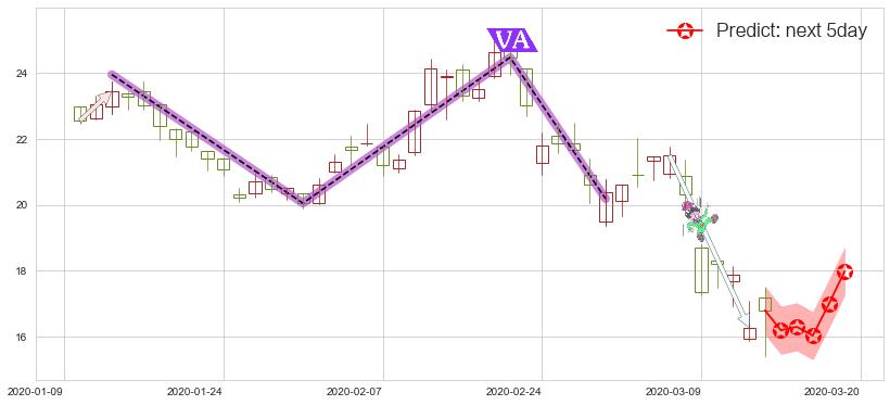 阿特斯太阳能(usCSIQ)价格预测图-阿布量化