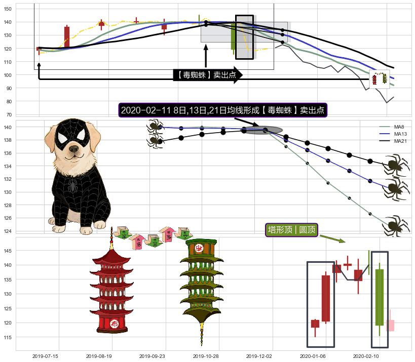 塔形顶 | 圆顶+空方炮 ➕ 【毒蜘蛛】卖出点