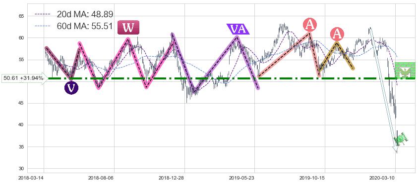 达美航空(DAL)中线趋势趋势阶段分析图-阿布量化