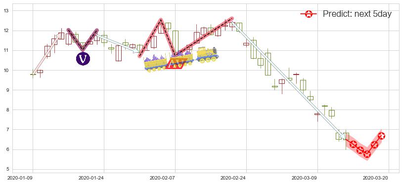 3D系统(usDDD)价格预测图-阿布量化