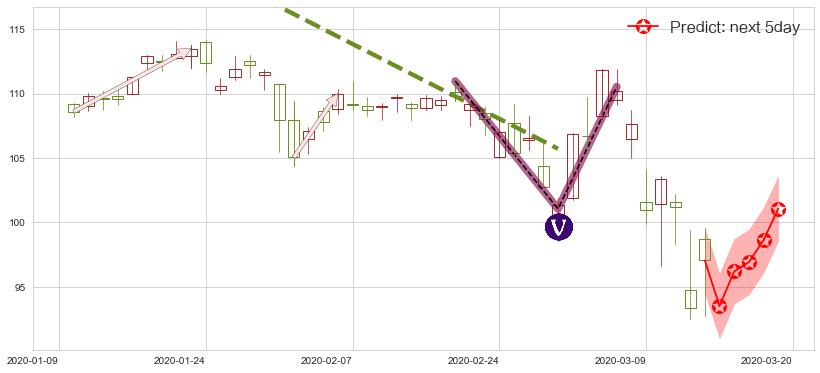 预测艺电(usEA)价格K线图-阿布量化
