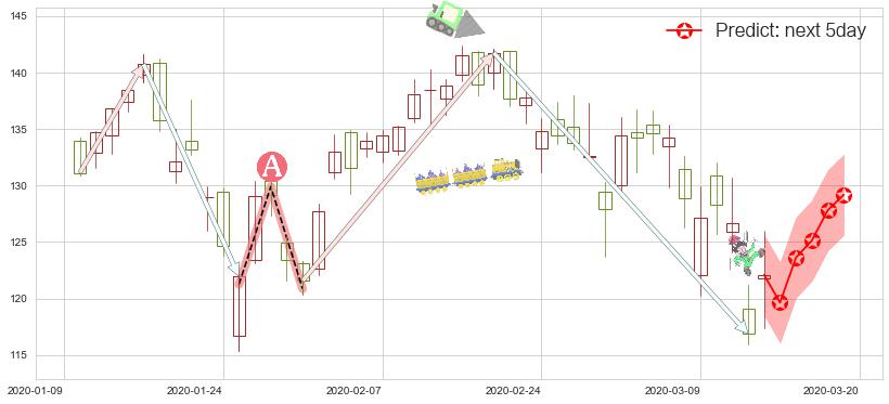 预测新东方(usEDU)价格K线图-阿布量化