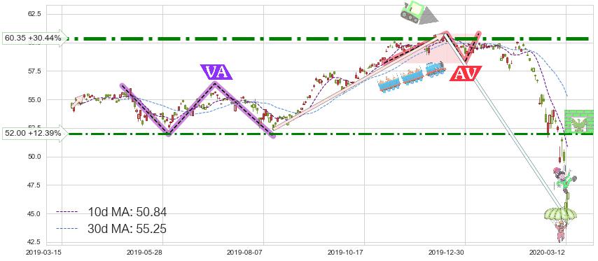 日本ETF-iShares MSCI(EWJ)短线趋势趋势阶段分析图-阿布量化