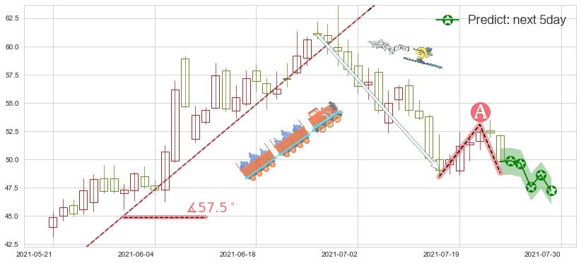 Fastly, Inc.(usFSLY)价格预测图-阿布量化