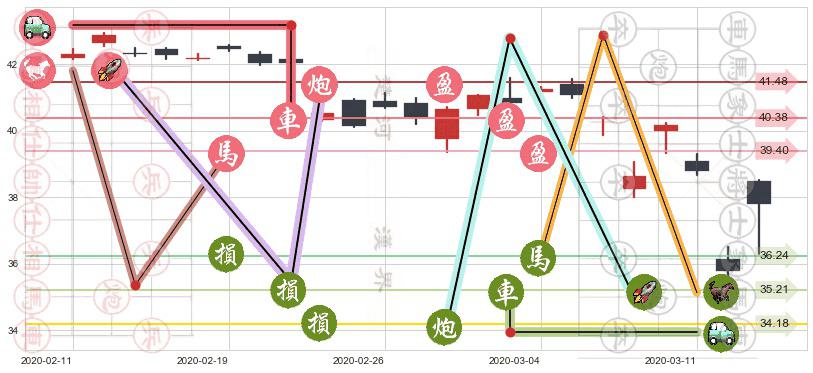 中国港股ETF-iShares(usFXI)止盈止损位分析