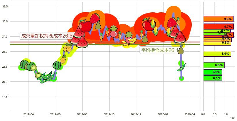 黄金矿业ETF(usGDX)持仓成本图-阿布量化