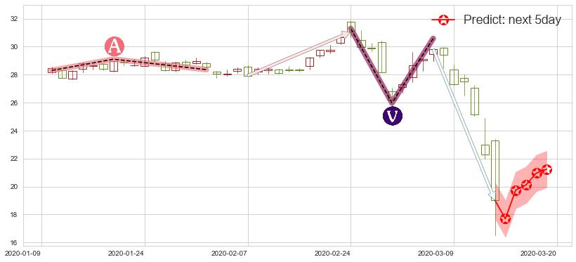 黄金矿业ETF(usGDX)价格预测图-阿布量化