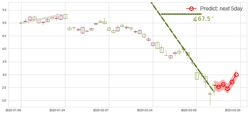 盖尔道钢铁(usGGB)价格预测图-阿布量化