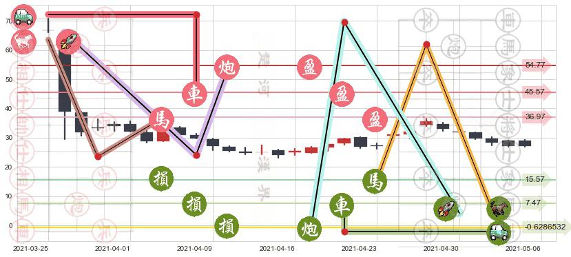 跟谁学(usGSX)止盈止损位分析
