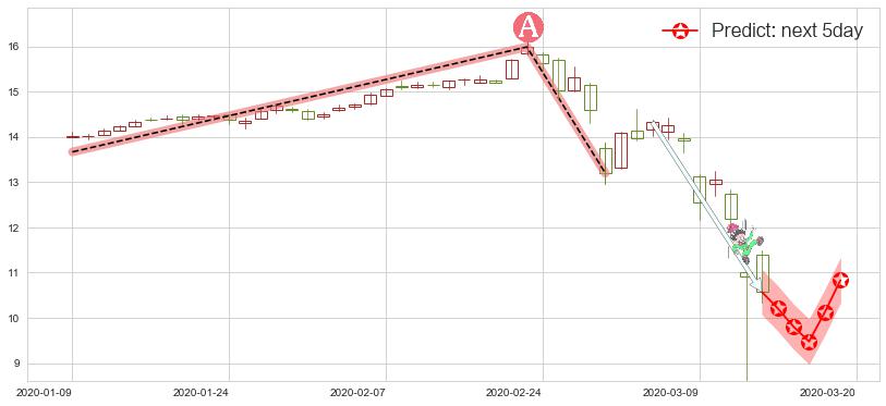 预测大力神资本(usHTGC)价格K线图-阿布量化