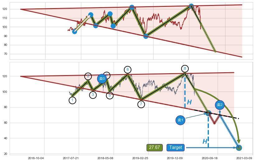 【扩散】三角形反转