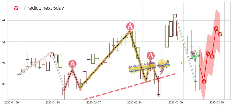 预测京东(usJD)价格K线图-阿布量化