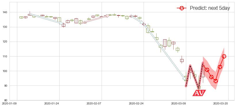 预测摩根大通(usJPM)价格K线图-阿布量化