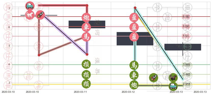 金融界(usJRJC)止盈止损位分析
