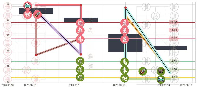 维多利亚的秘密(usLB)止盈止损位分析