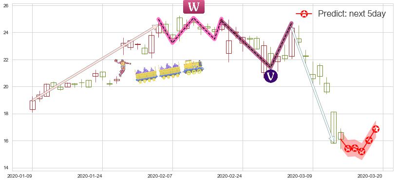 预测维多利亚的秘密(usLB)价格K线图-阿布量化