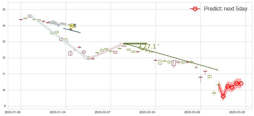 中国人寿(usLFC)价格预测图-阿布量化