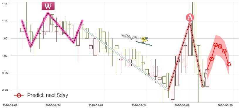 预测兰亭集势(usLITB)价格K线图-阿布量化
