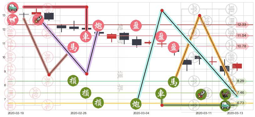 乐信(usLX)止盈止损位分析