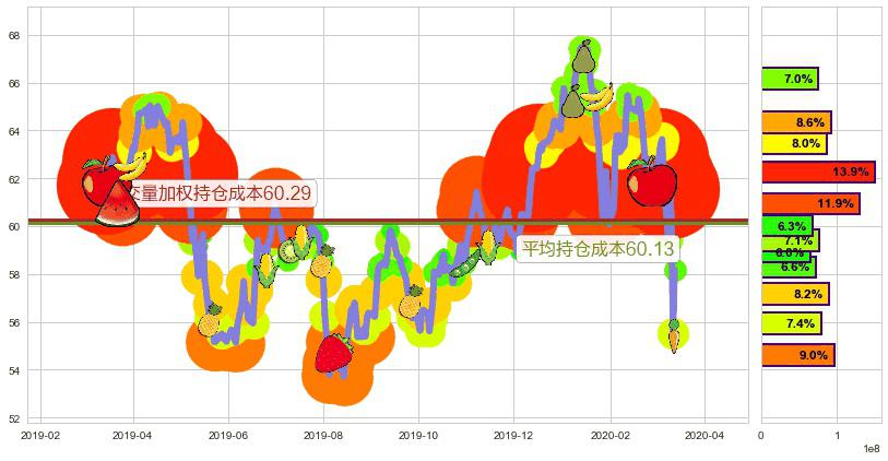 中国ETF-iShares MSCI(usMCHI)持仓成本图-阿布量化