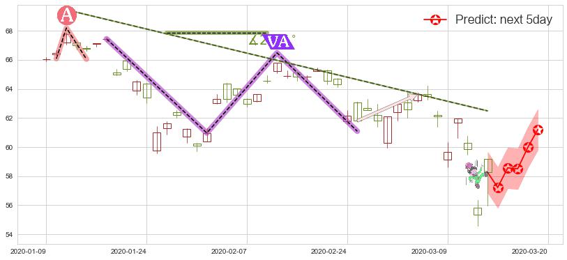 中国ETF-iShares MSCI(usMCHI)价格预测图-阿布量化