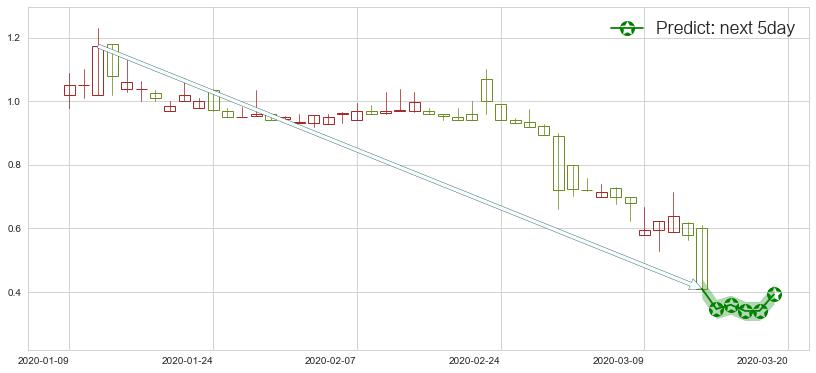 第九城市(usNCTY)价格预测图-阿布量化