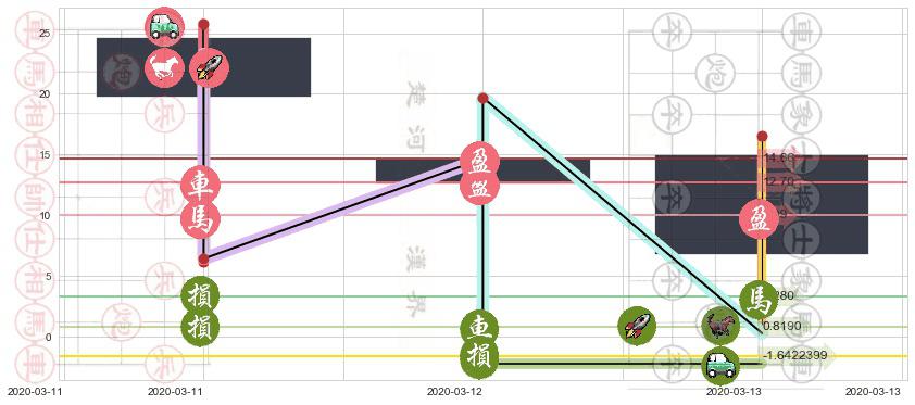 金矿3X做多-Direxion(usNUGT)止盈止损位分析