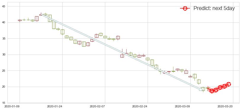 如新集团(usNUS)价格预测图-阿布量化