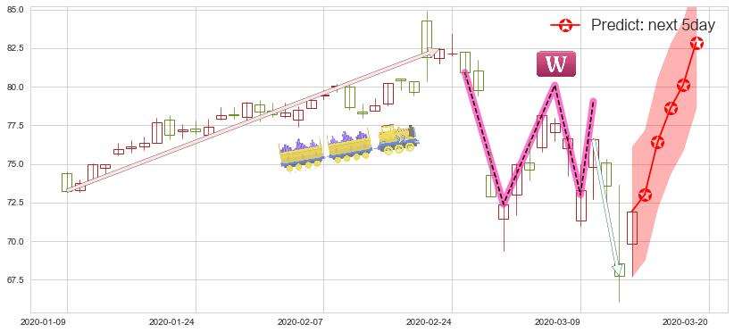 预测Realty Income(usO)价格K线图-阿布量化