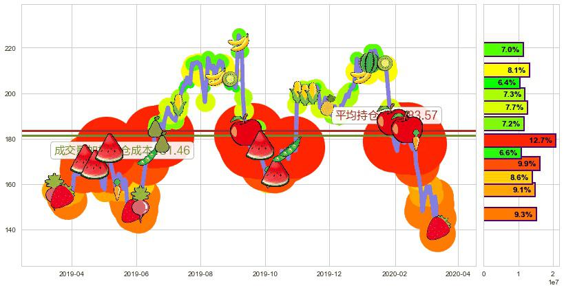 通用显示器(usOLED)持仓成本图-阿布量化