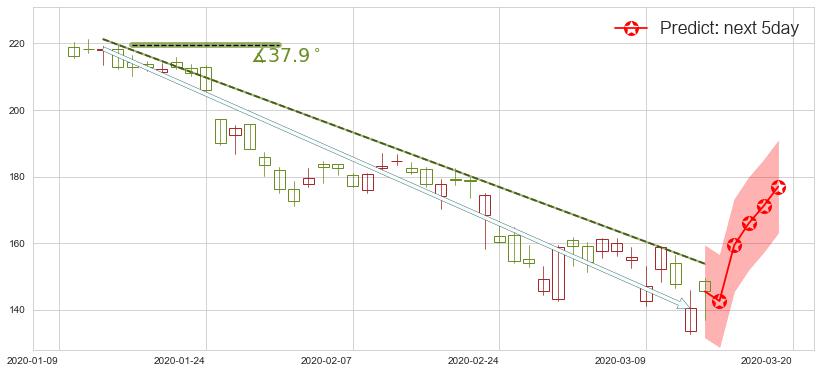 通用显示器(usOLED)价格预测图-阿布量化