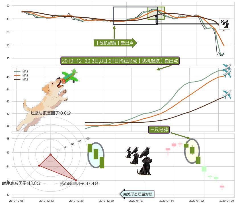 三只乌鸦+黄昏之星（夜星） ➕ 【战机起航】卖出点