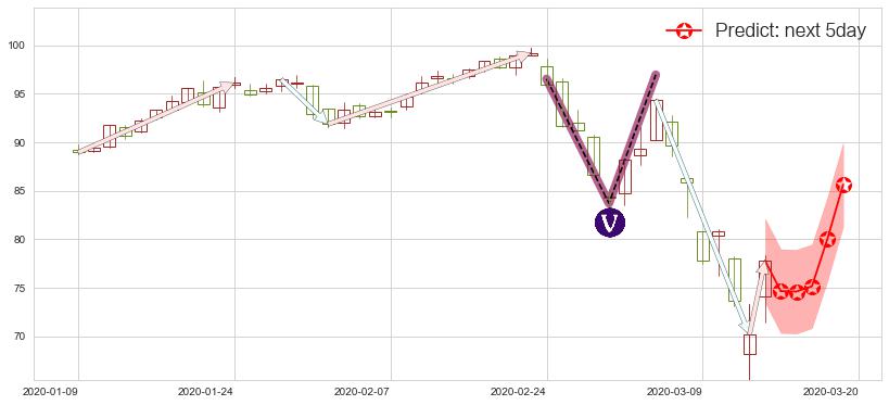 预测安博(usPLD)价格K线图-阿布量化
