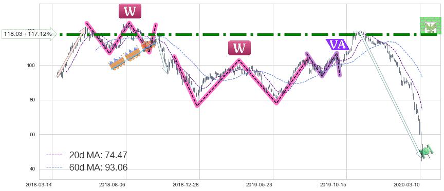 Phillips 66(PSX)中线趋势趋势阶段分析图-阿布量化