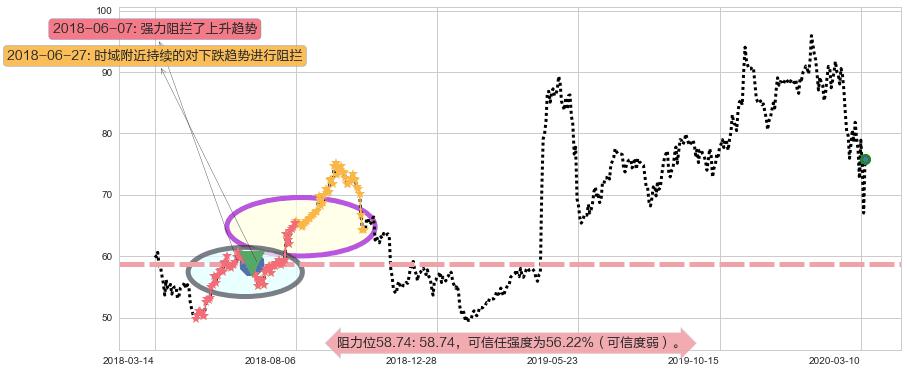 高通阻力支撑位图-阿布量化