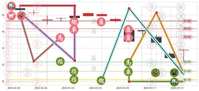 QIWI Plc(usQIWI)止盈止损位分析