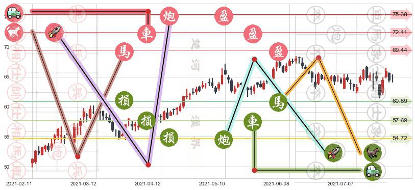 丽晶中心(usREG)止盈止损位分析