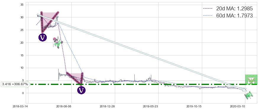 人人(RENN)中线趋势趋势阶段分析图-阿布量化