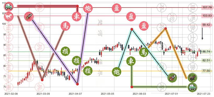 罗伯特哈夫(usRHI)止盈止损位分析