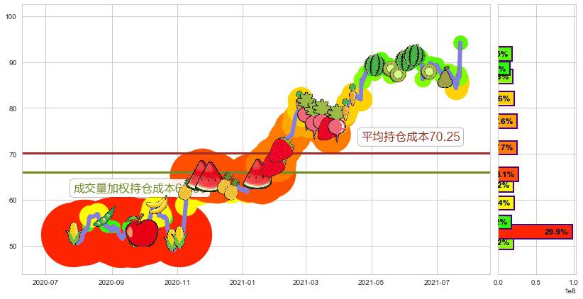 罗伯特哈夫(usRHI)持仓成本图-阿布量化