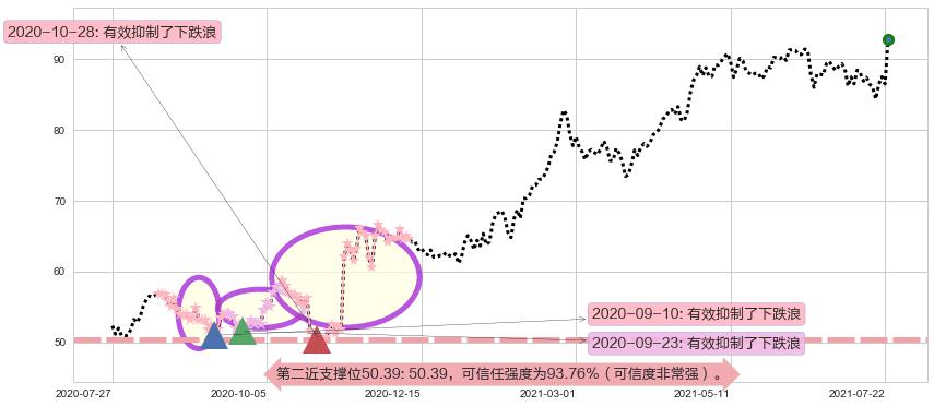 罗伯特哈夫阻力支撑位图-阿布量化