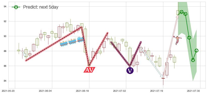 罗伯特哈夫(usRHI)价格预测图-阿布量化
