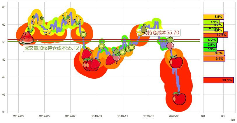 力拓(usRIO)持仓成本图-阿布量化