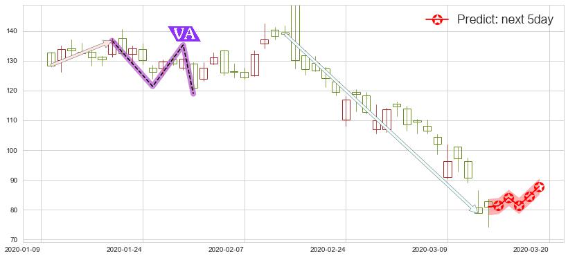 Roku流媒体(usROKU)价格预测图-阿布量化