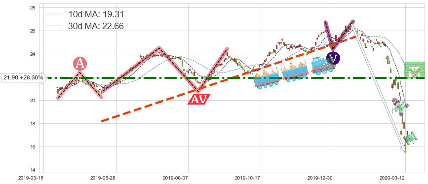 俄罗斯ETF-Market Vectors(RSX)短线趋势趋势阶段分析图-阿布量化