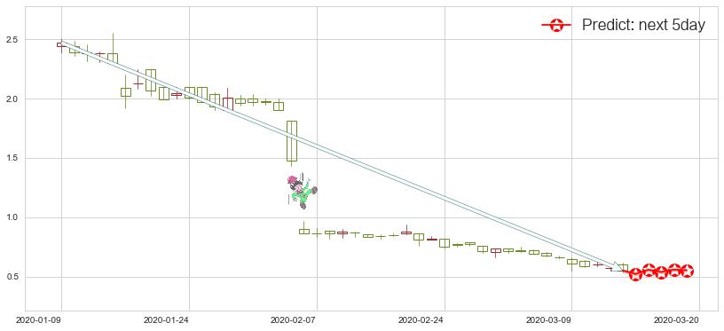 预测ReWalk Robotics(usRWLK)价格K线图-阿布量化