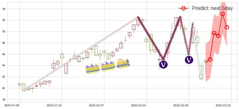 预测Sea Ltd(usSE)价格K线图-阿布量化