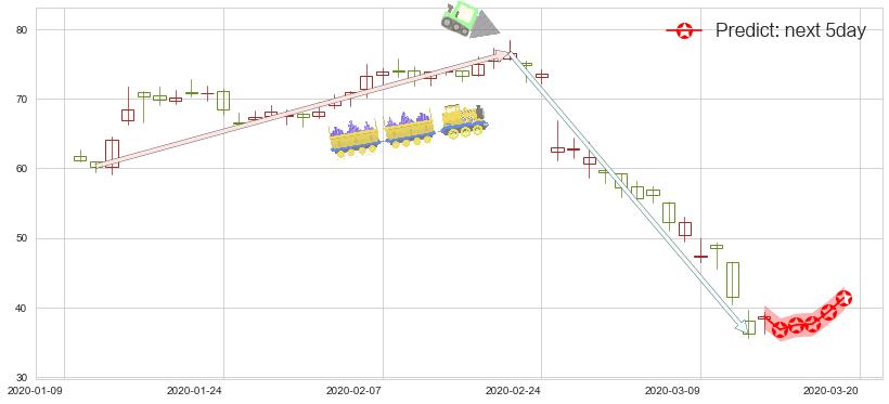 预测Shake Shack(usSHAK)价格K线图-阿布量化