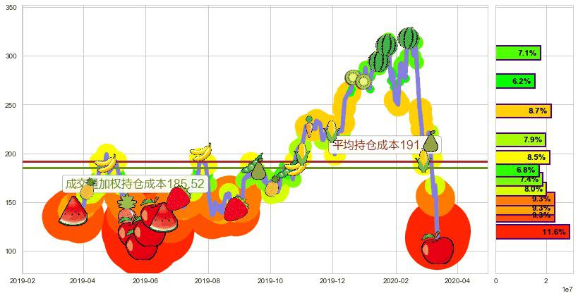 半导体3X多-Direxion(usSOXL)持仓成本图-阿布量化
